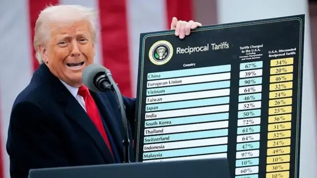 Estúdio de telejornal exibindo notícias econômicas e a bandeira dos Estados Unidos ao fundo.