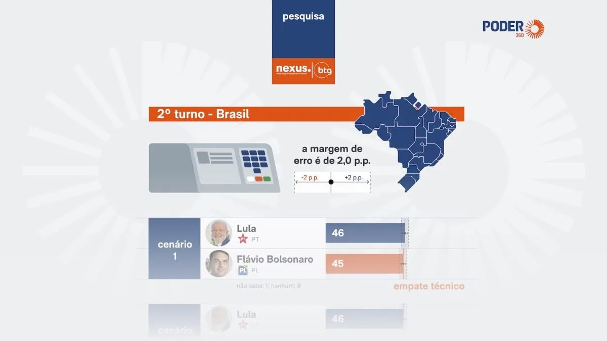 Plenário e disputa política no Congresso em 2026