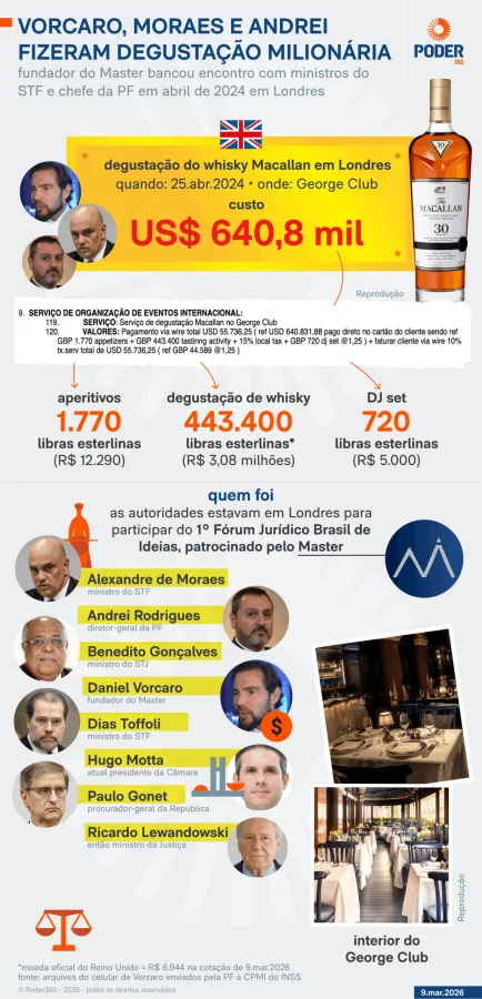 Daniel Vorcaro em evento patrocinado pelo Banco Master em Londres