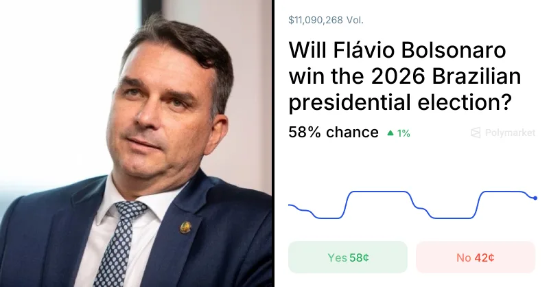 Mercado de previsões do Polymarket sobre a eleição presidencial brasileira de 2026